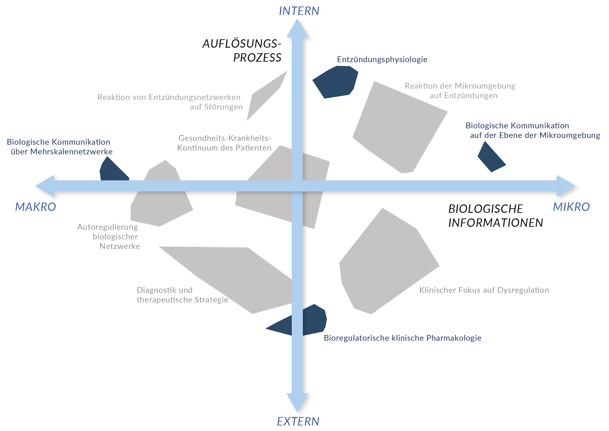 Dimensions and Anchors